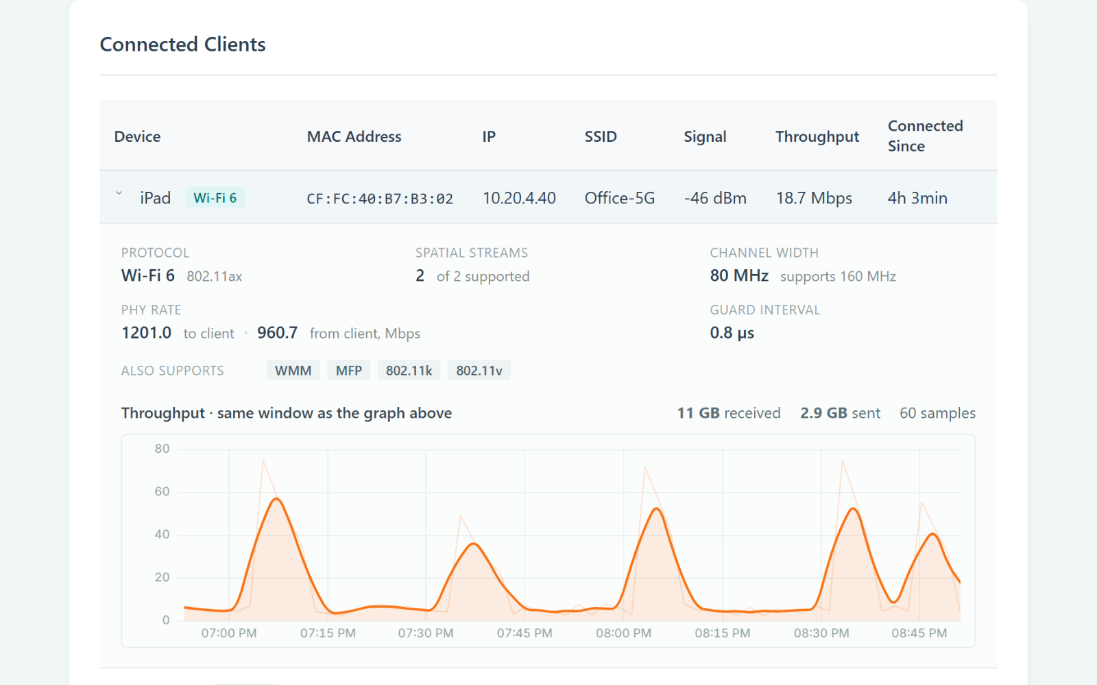 Per-client detail in the portal: throughput history, and what the client radio supports